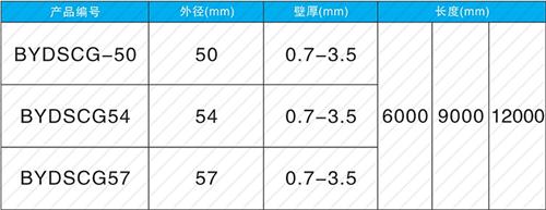 茌平螺旋式声测管现货规格尺寸