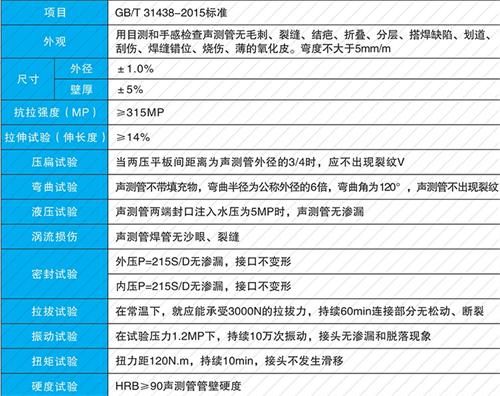 茌平螺旋式声测管现货性能特点